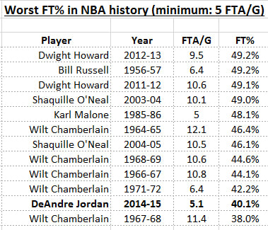deandre-jordan-chart-1